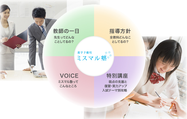 ミスマル塾