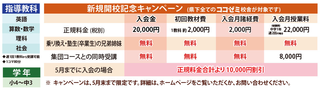 キャンペーン内容