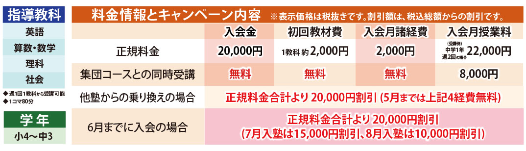 キャンペーン内容