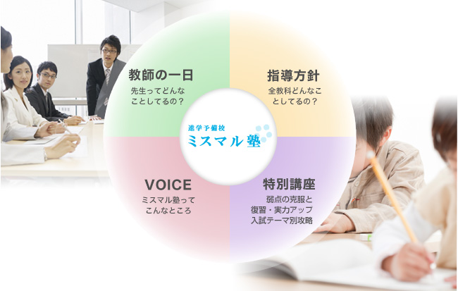 ミスマル塾