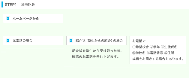 ステップ１ お申込み