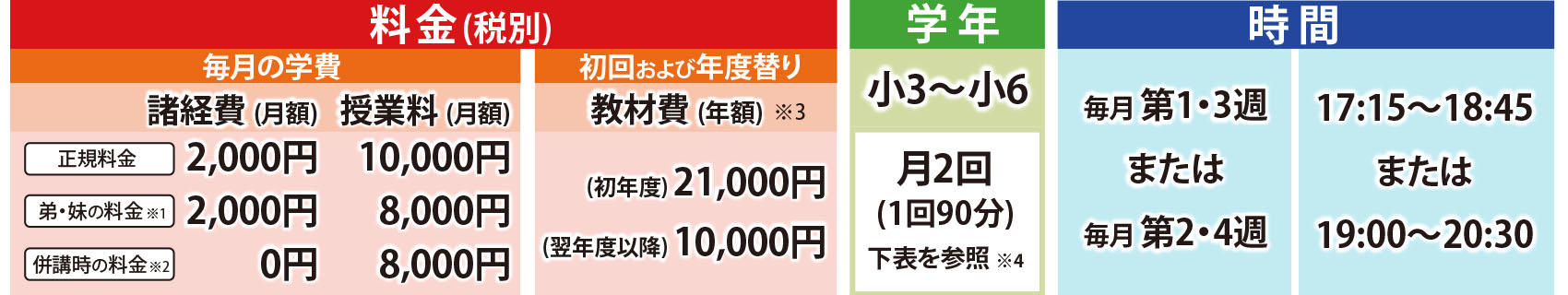 料金と時間