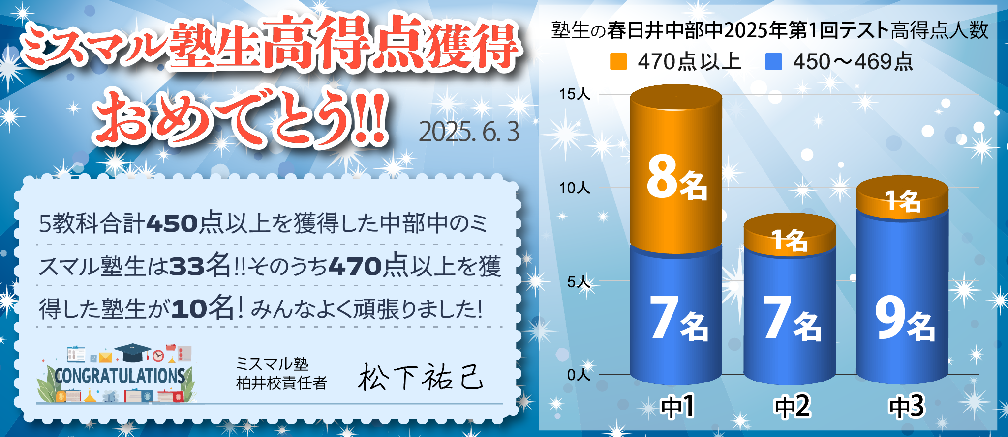成績優秀者人数