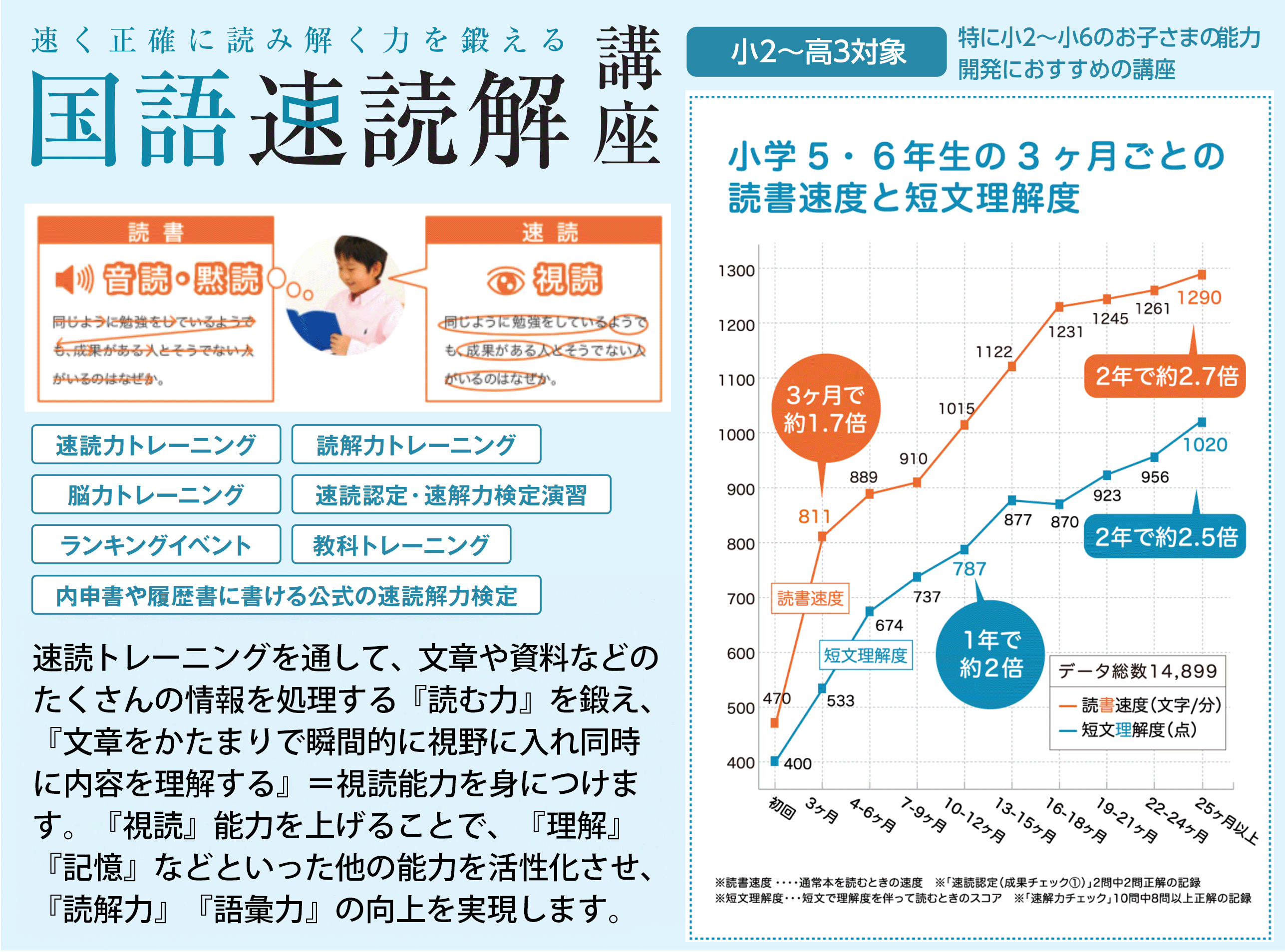 国語速読解