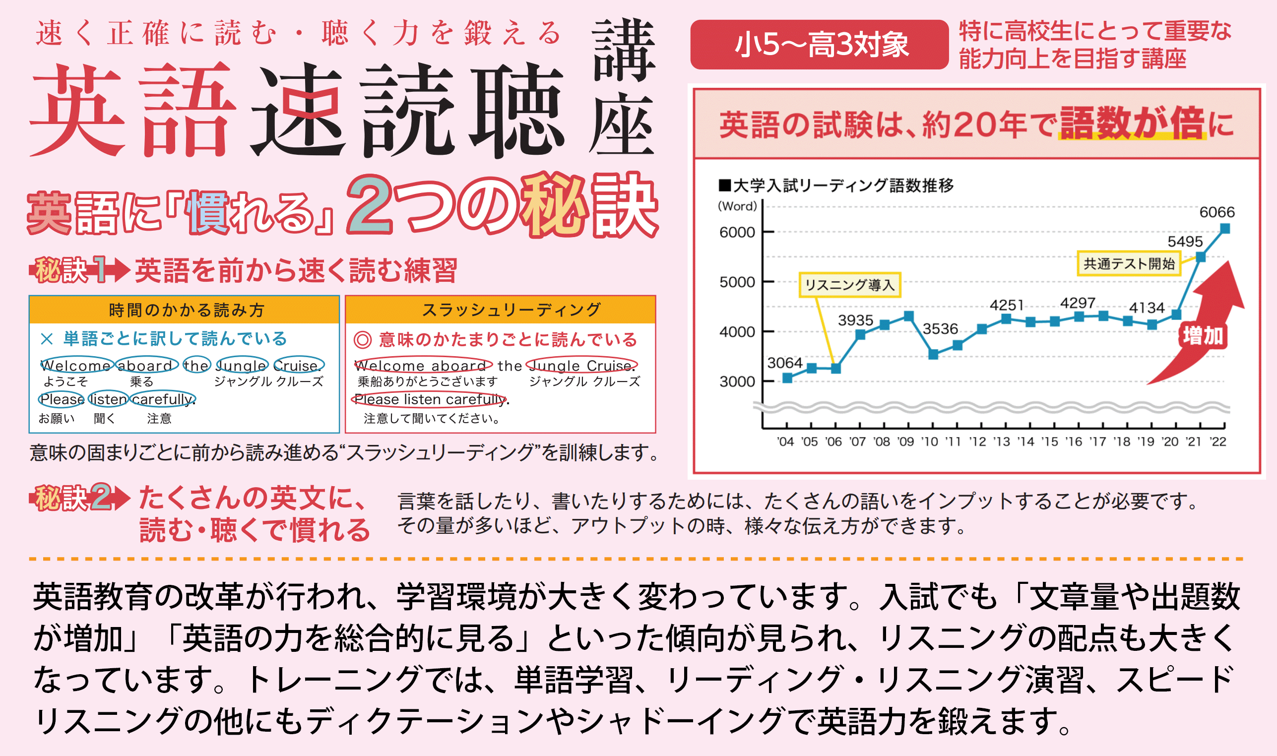 英語速読聴